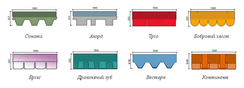 нарізка черепиці шинглаз